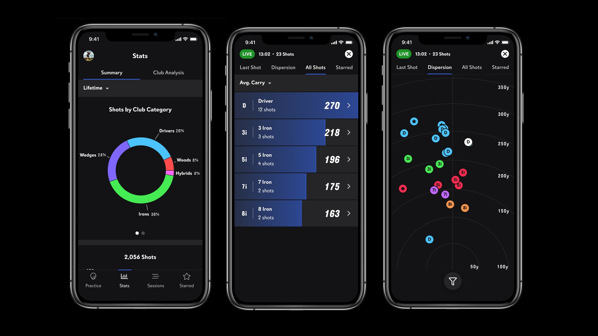 Official Full Swing KIT app screenshot showing historical data.