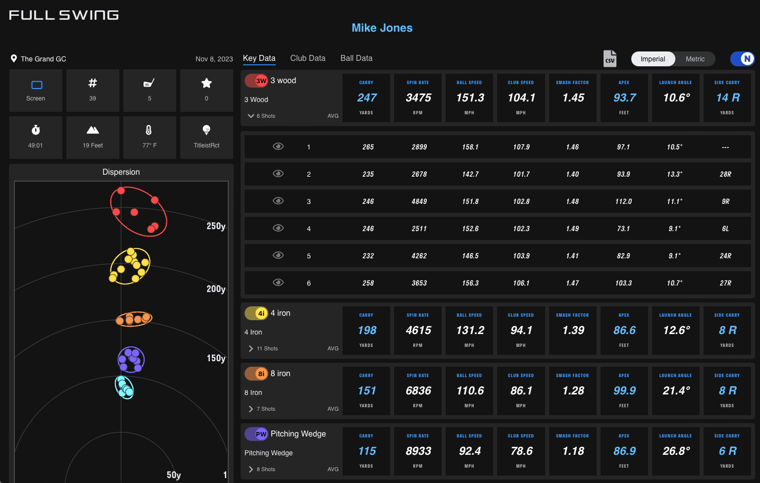 Official Full Swing KIT app screenshot showing session sharing on a tablet.