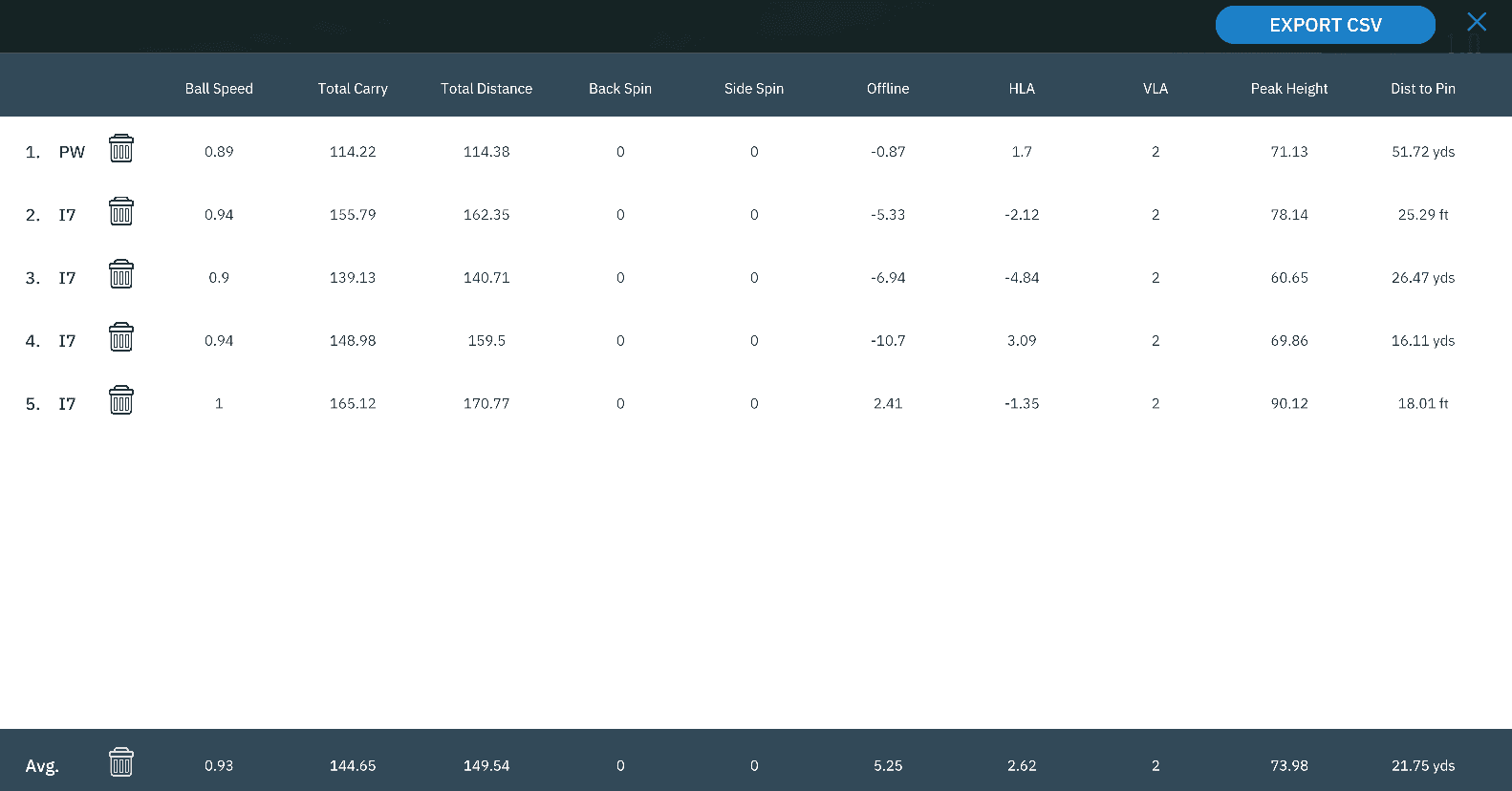 Official GSPro screenshot showing the shot data table with Export CSV.