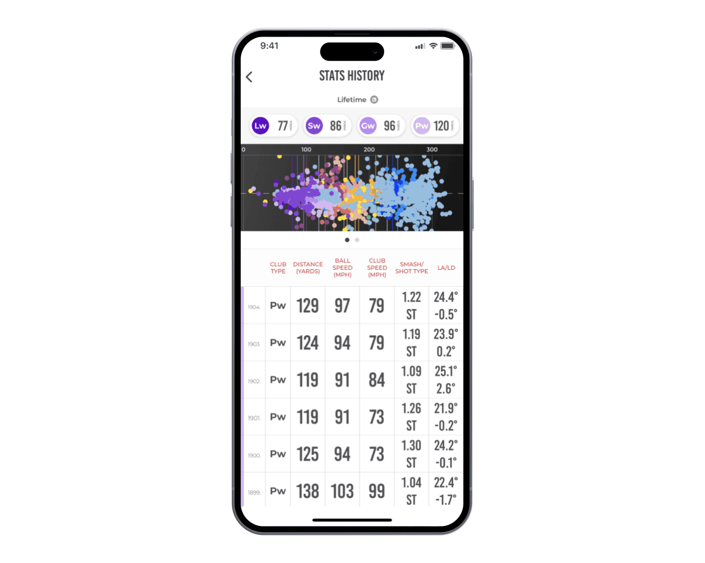 Official Rapsodo MLM2PRO product screenshot showing lifetime stats history.
